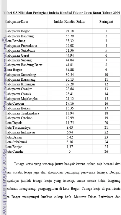 Tabel 5.8 Nilai dan Peringkat Indeks Kondisi Faktor Jawa Barat Tahun 2009 