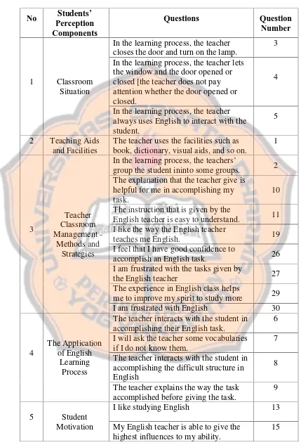 Table 3.2