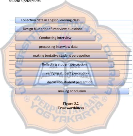 Figure 3.2Trustworthiness