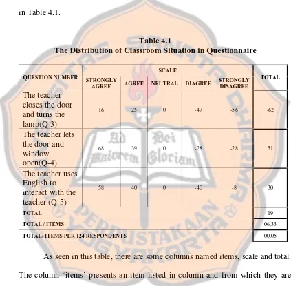 Table 4.1The Distribution of Classroom Situation in Questionnaire