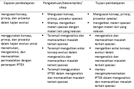 Tabel 2. Tujuan pembelajaran 