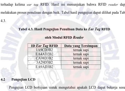 Tabel 4.3. Hasil Pengujian Penulisan Data ke Ear Tag RFID  