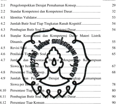 Tabel   Halaman 