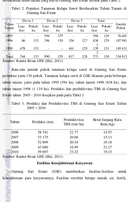 Tabel 2. Populasi Tanaman Kelapa Sawit Berdasarkan Tahun Tanam di 