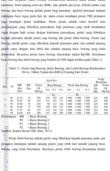 Tabel 11. Premi Siap Borong, Basis Borong, dan Lebih Borong Berdasarkan 