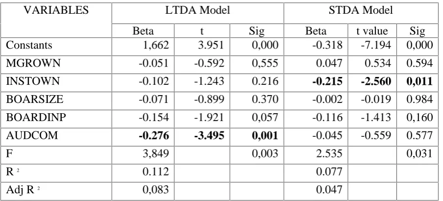 Table 3Multiple Linear Regression