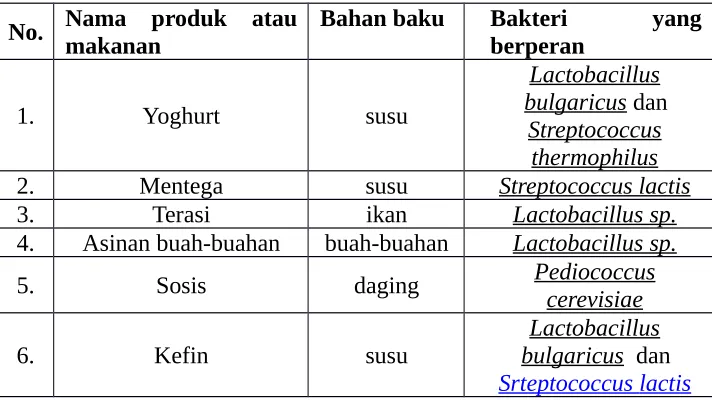 Tabel 7. Produk Hasil Fermentasi