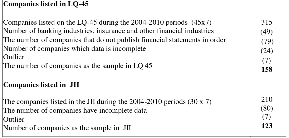 Table 1. The sample