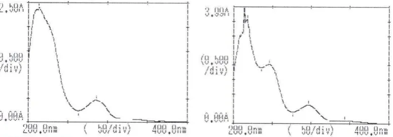Gambar 1. Spektrum UV KP-4 (MeOH) (kiri) dan KP-4 + NaOH  (kanan) 