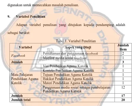 Tabel 2. Indikator Item Soal Penelitian Aspek yang 