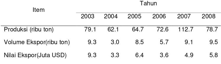 Tabel 1 . Produksi dan volume ekspor buah manggis Indonesia 