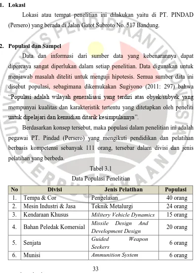 Tabel 3.1 Data Populasi Penelitian 