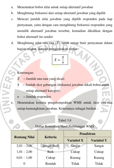 Tabel 3.8 Daftar Konsultasi Hasil Perhitungan WMS 