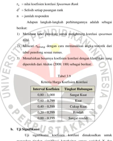 tabel penolong sesuai rumus. 