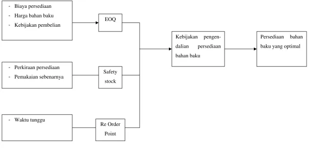 GAMBAR I.1.  