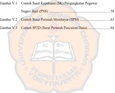 Gambar V.1  Contoh Surat Keputusan (SK) Pengangkatan Pegawai 