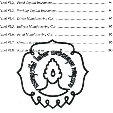 Tabel VI.2. Fixed Capital Investment ..............................................................