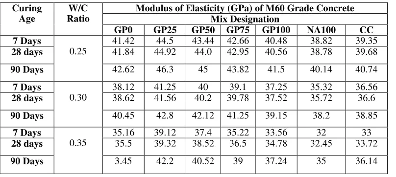 TABLE 8. Tensile strength at 35oC water ponding temperature 