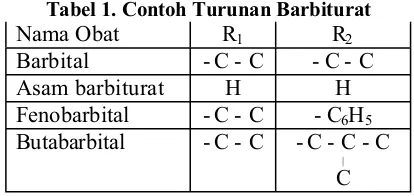Gambar 2. Struktur Kimia Barbiturat (Tjay dan Rahardja, 2002)