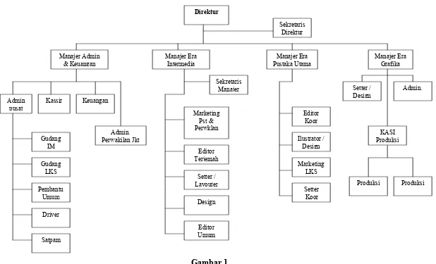 Gambar 1Bagan Organisasi PT. Era Adicitra Intermedia