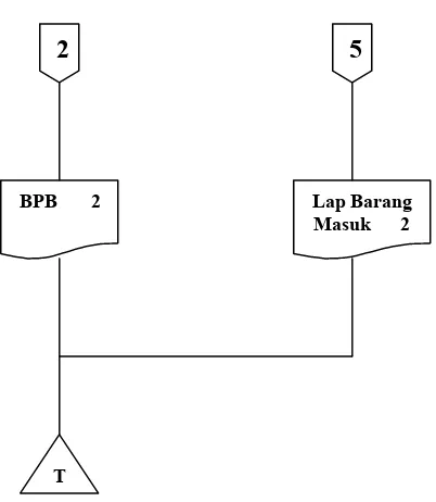 Flowchart PembelianGambar 2.1 (Lanjutan)