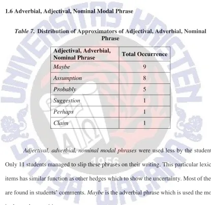 Table 7.  Distribution of Approximators of Adjectival, Adverbial, Nominal 