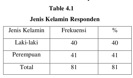 Table 4.2 