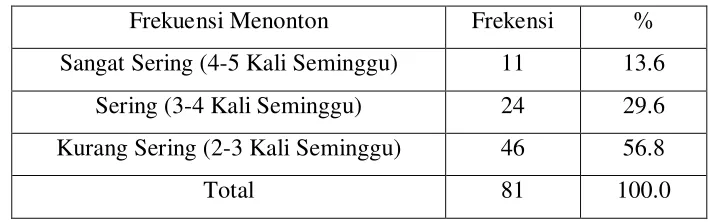 Tabel 4.4 