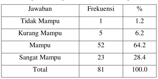 Tabel 4.7 