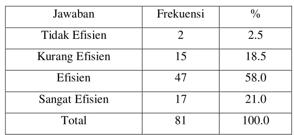 Tabel 4.8 