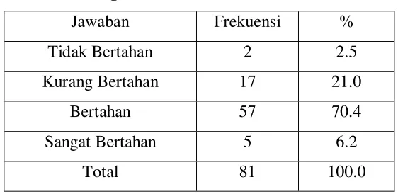Tabel 4.10 