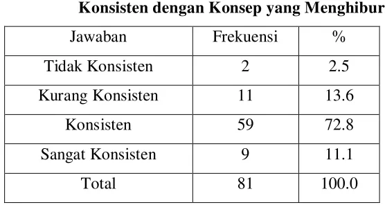 Tabel 4.11 