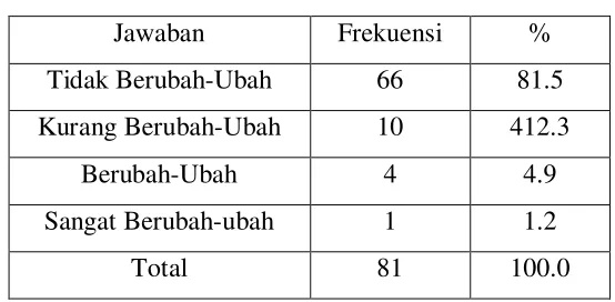 Tabel 4.13 