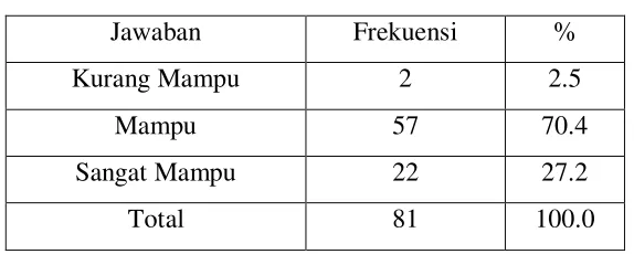 Tabel 4.14 