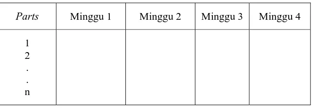 Tabel.2.1 Planned Order release dari Part 1, 2, .., n     (Sumber : Gasperz, 2005)  