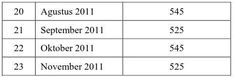 Tabel 4.2  Data Produksi Bogie Januari 2010 – Desember 2010 