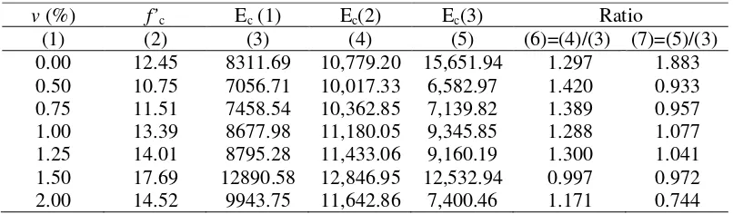 Table 2 Comparison of Ec 
