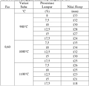 Tabel 10.Hasil pengujian berat jenis beton dengan fas 0,60 