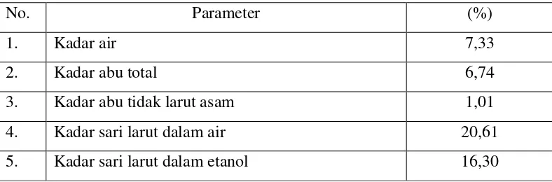 Tabel 4.1. Pemeriksaan karakteristik simplisia daun beluntas 