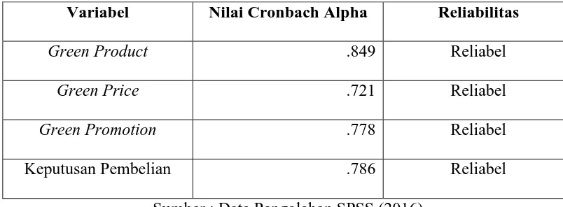 Tabel 3.4 Hasil Uji Reliabilitas 