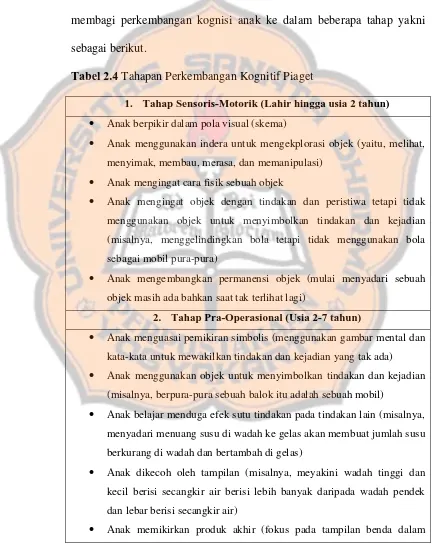 Tabel 2.4 Tahapan Perkembangan Kognitif Piaget 