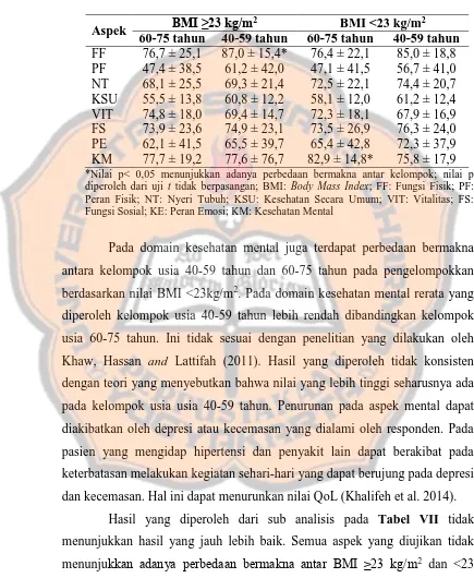 Tabel VI.  Sub Analisis Nilai SF-36 Berdasarkan Usia dengan Pengelompokkan BMI Responden Penelitian  