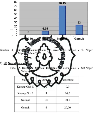 Gambar4
