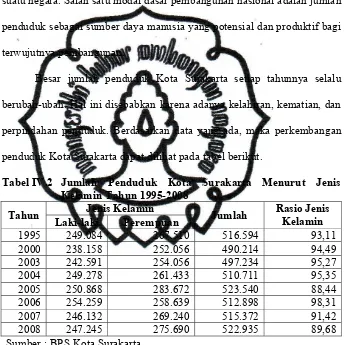 Tabel IV.2  Jumlah Penduduk Kota Surakarta Menurut Jenis 