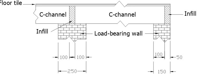 Figure 2:   Support details of C-channels on load-bearing walls 