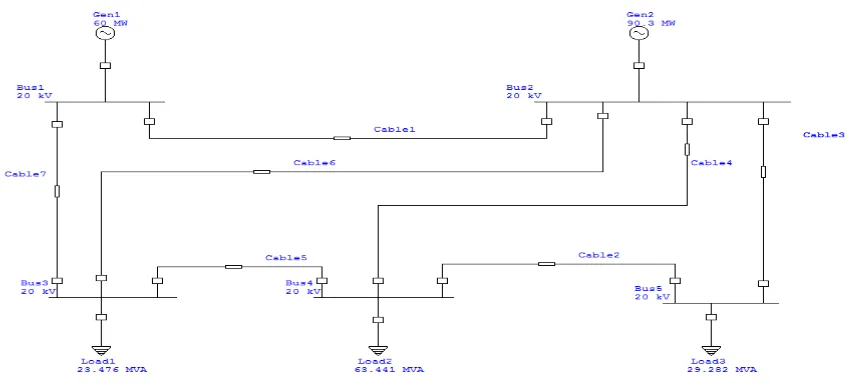 Gambar 1. Single Line Diagram Sistem Distribusi Tenaga Listrik    PF : 95%  