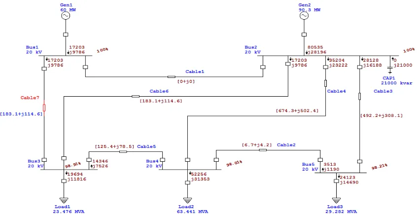 Gambar 6. Model Sistem Distribusi Tenaga Listrik setelah di simulasi aliran daya ETAP 12.6 (Setelah melakuakan koreksi luas penampang kabel dan penambahan kapasitor) 