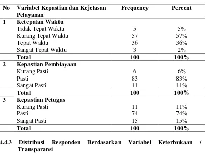 Tabel 4.4 Distribusi Responden Berdasarkan Variabel Kepastian dan Kejelasan Pelayanan 