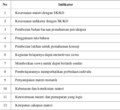 Tabel 2. Indikator Penilaian Aspek Pembelajaran untuk Ahli Materi 