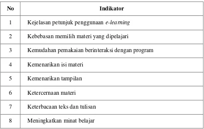 Tabel 3. Indikator Penilaian Aspek Pembelajaran untuk Siswa 